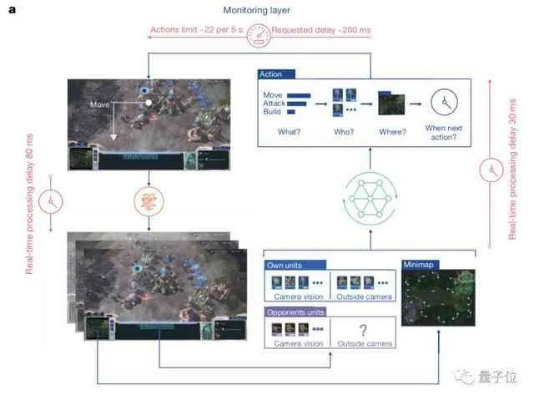 探索未来科技趋势：以智能姬化MOD内置为核心探究游戏行业发展新动力