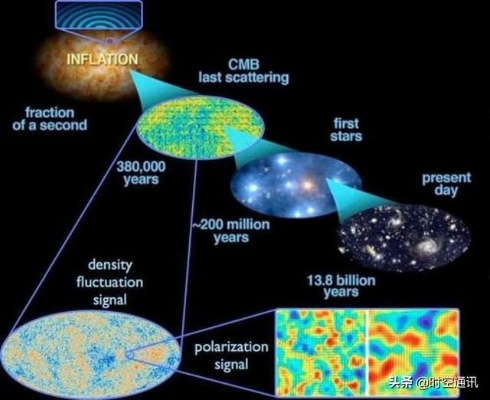 探索宇宙结构之谜：天人界也是等级划分的吗？-一种全新视角下的社会阶层剖析