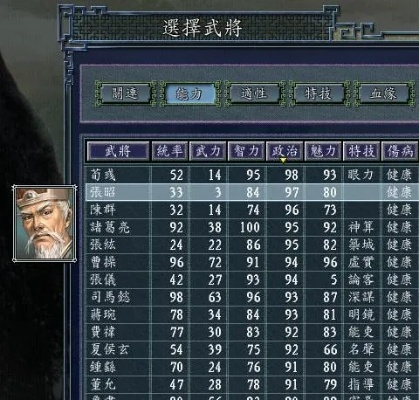 (三国群英风云录)群英风华录最强武将：超凡脱俗，无敌独尊，谁能比拟？