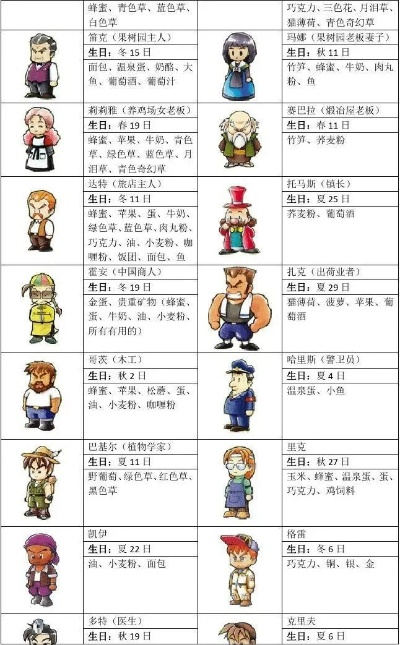 详尽全面：《牧场物语矿石镇的伙伴们》完整攻略与实用技巧大全