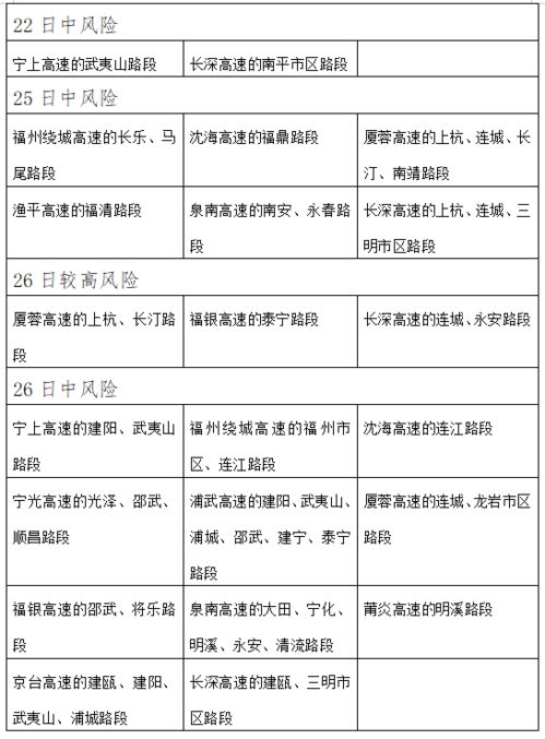 探究雾的密度对能见度和交通安全的影响：密度越大，风险越高，警惕行车雾害风险。