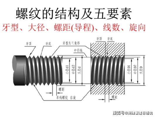 (m24是什么螺纹)代号m24表示什么螺纹？详细介绍m24螺纹标准及其应用领域