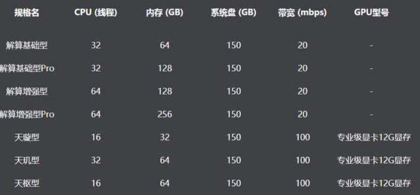 解读组装电脑配置单中的HS到底是什么意思，它对性能和选择有什么影响？
