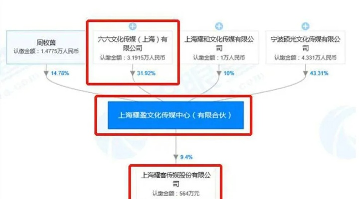 扬城风云录突然消失引关注：网络平台版权问题还是创作团队内部变故？