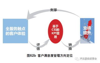 开设电脑店需要了解哪些关键顾客信息以提升销售业绩和客户满意度