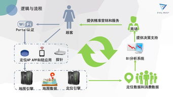开设电脑店需要了解哪些关键顾客信息以提升销售业绩和客户满意度