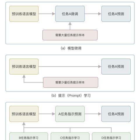 (图灵测试超过30%)ChatGPT是否已经超越了图灵测试的标准？