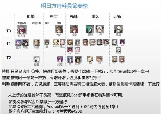 深度解析与指南：明日方舟wiki为玩家提供全面的角色资料、掉落信息和战术策略