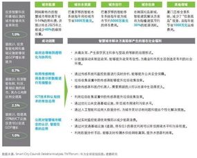 亿万城市"盛极而衰，游戏关闭引发反思：网络游戏生态需要如何优化调整？
