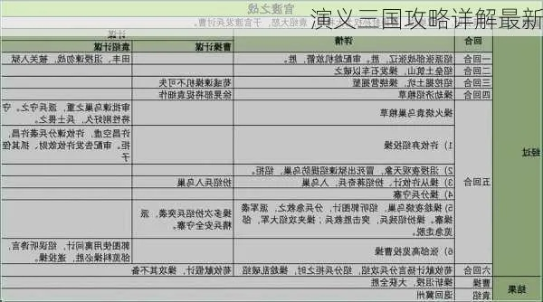(三国演义攻略大全,全方位图解最新版本共享)三国演义攻略大全，全方位图解最新版本共享