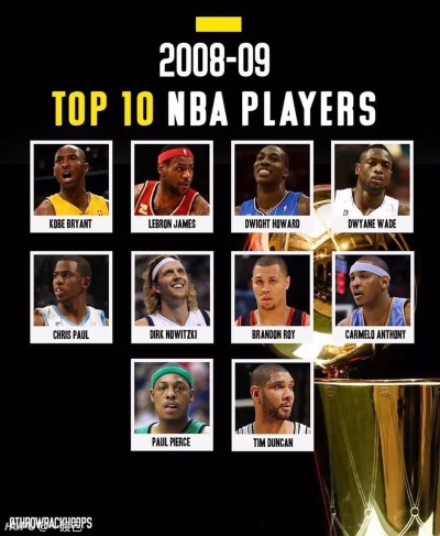 (nba篮球十大巨星排行榜)NBA英雄: 无所不能的篮球巨星们，用无尽的努力和才华征服球场