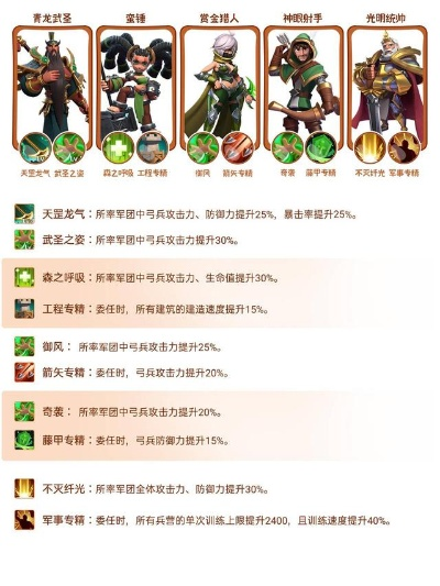 (精锐军团游戏)精锐军团长防具与万夫对比：装备实力对决，谁主沉浮？