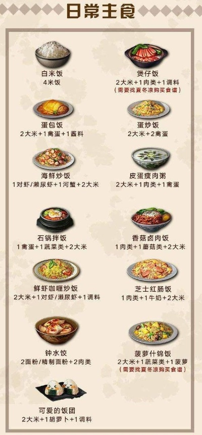 (家居改造王 食谱)家居改造王：烹饪神秘的食谱配料，让你的厨艺更上一层楼
