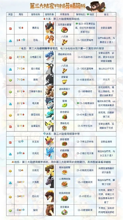 (龙与家园boss)探寻宝之家：龙与家园宠物图鉴大全