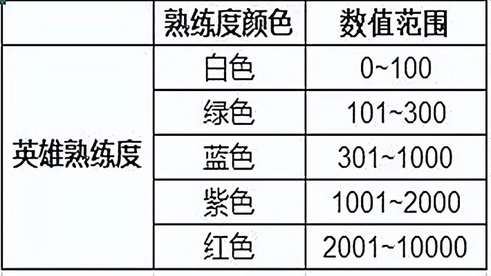 (挂机增加英雄熟练度吗)如何通过让英雄挂机来提升战力？英雄挂个机攻略大揭秘