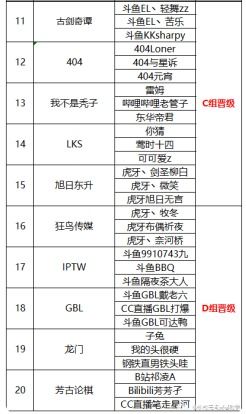 (什么是全民大学)哪个级别高：全民大一和二元制，如何选择？