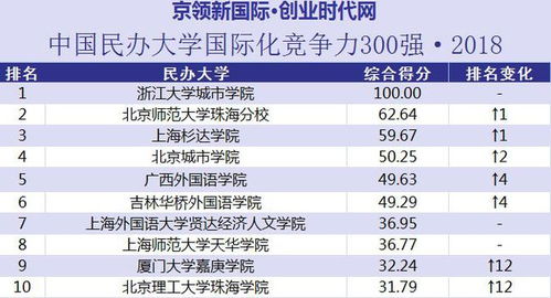 (什么是全民大学)哪个级别高：全民大一和二元制，如何选择？