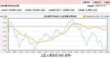 (同花顺财务报告分析)深度解析：如何读懂并有效运用同花顺财务报表进行投资决策