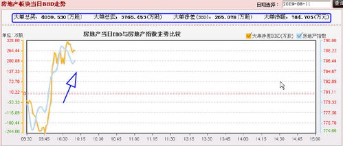 (同花顺财务报告分析)深度解析：如何读懂并有效运用同花顺财务报表进行投资决策