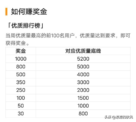 (全民投资的兑换码是什么)全民投资人兑换码10000钻：抢先领取投资大礼，轻松获利无上限!