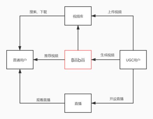 (想开间小店)在开间小店赚钱方法中逐步学习并运用市场营销策略进行提升
