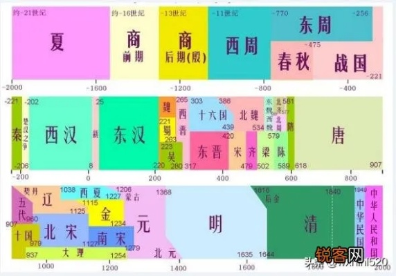(战国时期的顺序排列)战国时期朝代顺序表及历史演变探析