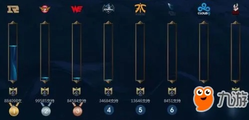 (黄金之路选谁)探索LOL黄金之路成就：打造属于自己的传奇之路