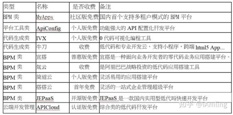 (主流的软件开发工具)掌握最新技术：全面解析和比较各种主流软件开发工具包