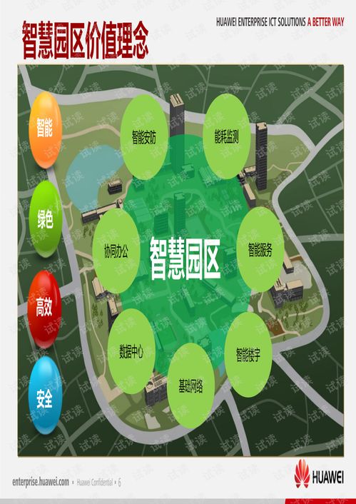 (华为的梦想城镇能转到其他)梦想城镇华为版：华为智慧科技助力打造现代化数字化梦想城市