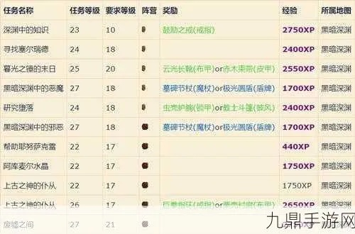 (魔兽深渊传说契约兽攻略)深渊契约每日冲榜流程详解及攻略分享