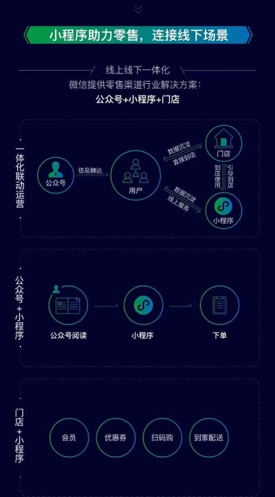 微信小程序暗夜守护者：如何利用科技为你的夜间生活提供安全保障与便利体验