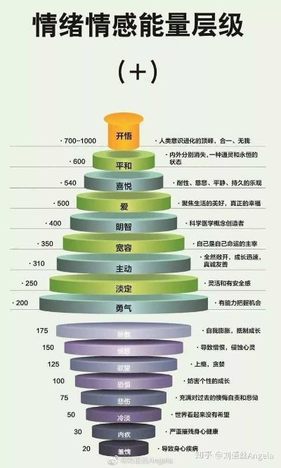 (前方高能类型)前方高能境界等级划分：探寻内心深处的自我成长之路