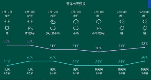 (季候变化指长时间内气候状态的变化)季候物语：四季更迭之间，自然的故事与美妙变化