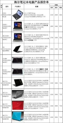 (二手电脑市场价格)详细解析二手电脑报价单图片：市场行情、品牌对比及选购指南