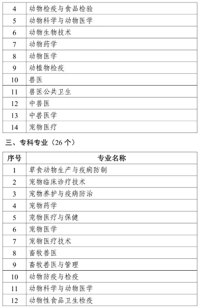 (官方兽医制度在国际上有什么模式)国家叫停官方兽医行业，对兽医行业带来何种影响？