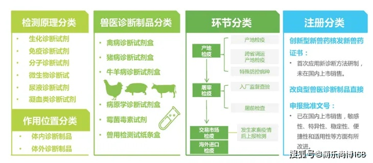 (官方兽医制度在国际上有什么模式)国家叫停官方兽医行业，对兽医行业带来何种影响？