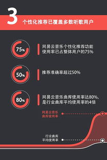 如何利用网易音乐人指数攻略，提升你的音乐创作影响力和收入？