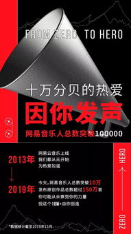 如何利用网易音乐人指数攻略，提升你的音乐创作影响力和收入？