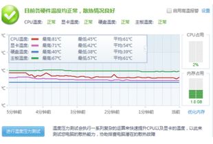 (电脑温度压力测试多少度算正常)全面检测电脑性能的电脑温度压力测试软件推荐与使用教程