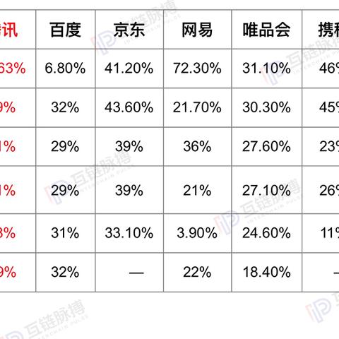 迅雷会员分享：我爱这个高速下载体验，告诉你为什么