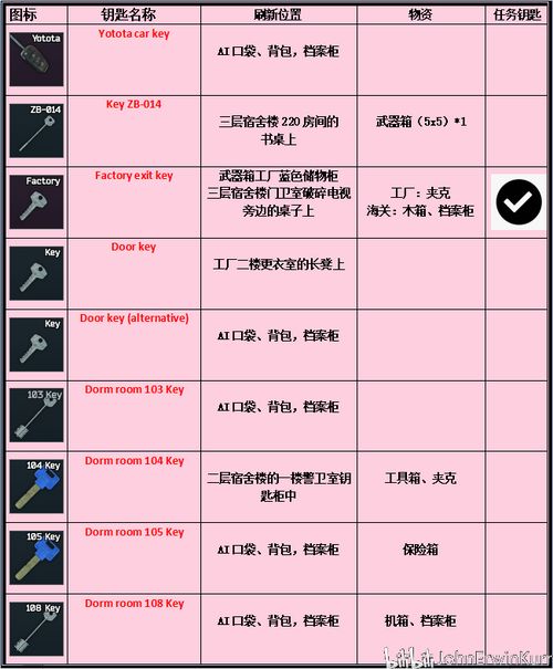 (逃离塔科夫2x4任务流程)深入探索：《逃离塔科夫2》的背景故事和最新玩法