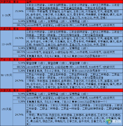 (原始传奇手游皇陵挖宝攻略)古墓探险：原始传奇皇陵挖宝奖励一览表