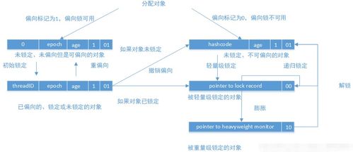 深入研究：挖掘决战白日门引擎充值平台源码的安全性和效率优化要点