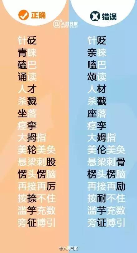 (三招练武,九九归一,其它皆错错的)三招练武，九九归一，其它皆错错。