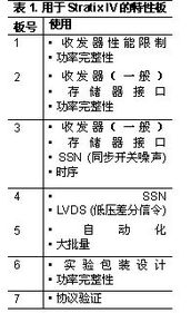 如何准确地区分不同的IV串的特征和特点？