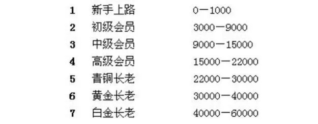 (金币大富翁身份划分)金币大富翁身份等级列表：探究财富与地位的联系
