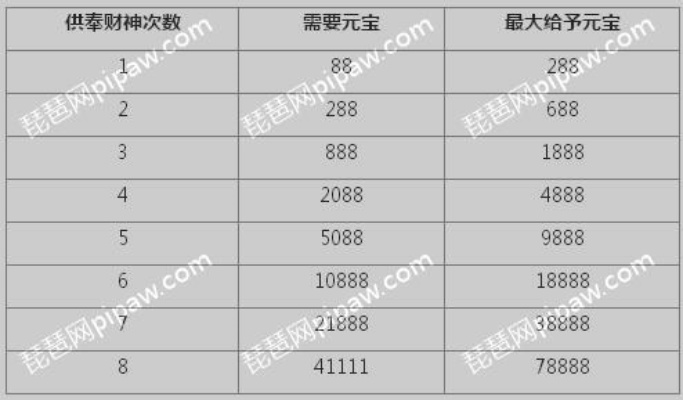 (金币大富翁身份划分)金币大富翁身份等级列表：探究财富与地位的联系