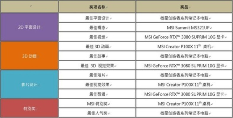 海量免费电脑取名字大全：创意独特的个性化电脑名称推荐与灵感分享