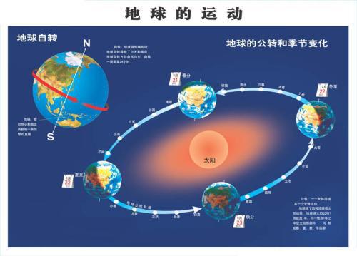深入剖析消失的轨迹网页版：探索它变更、更新与优化的蜕变历程