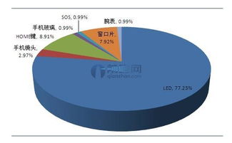 (电脑市场细分的案例)深度剖析：电脑市场的细分领域及其未来发展趋势